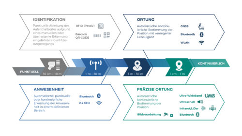 Blog Beitrag_Indutrax_Grafik