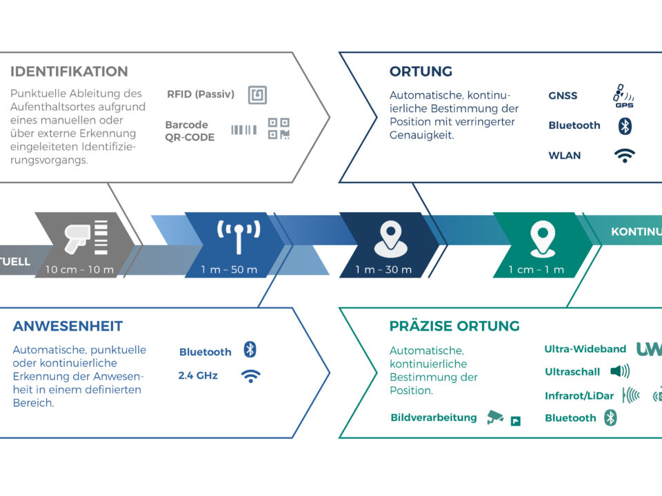 Blog Beitrag_Indutrax_Grafik